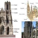 Gothic architecture: history, features, and legacy - Sheet2
