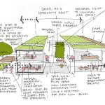 The Recipe for Designing meaningful spaces. - Sheet1