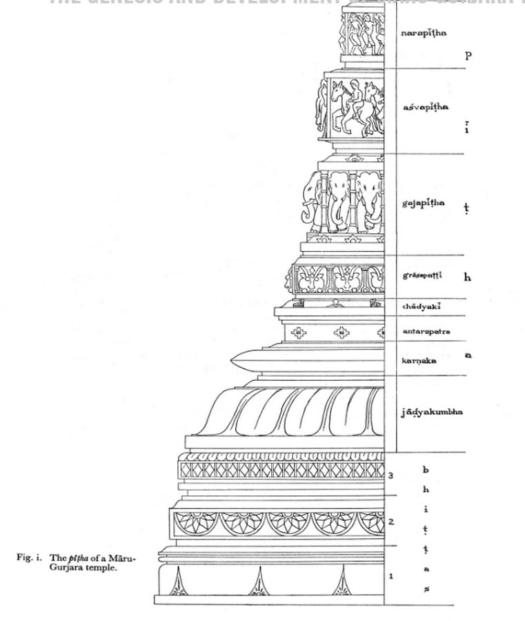 An overview of Māru-Gurjara architecture - Sheet5