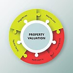 Digitisation and its consequences on urban fabric - Sheet1
