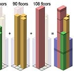 Tallest Building In Chicago Illinois: 10 Facts Through Architect'S Lens - Sheet3