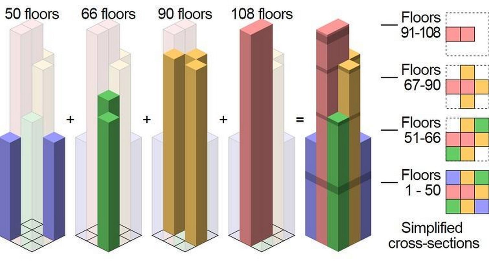 Tallest Building In Chicago Illinois: 10 Facts Through Architect'S Lens - Sheet3
