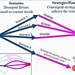 The Destiny Of Unresolved Architecture - Sheet4