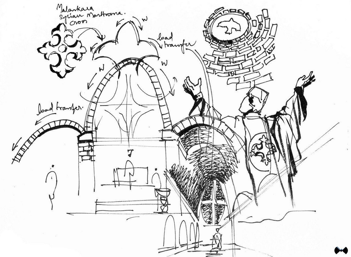 The power of collaborations in the architecture industry - Sheet16