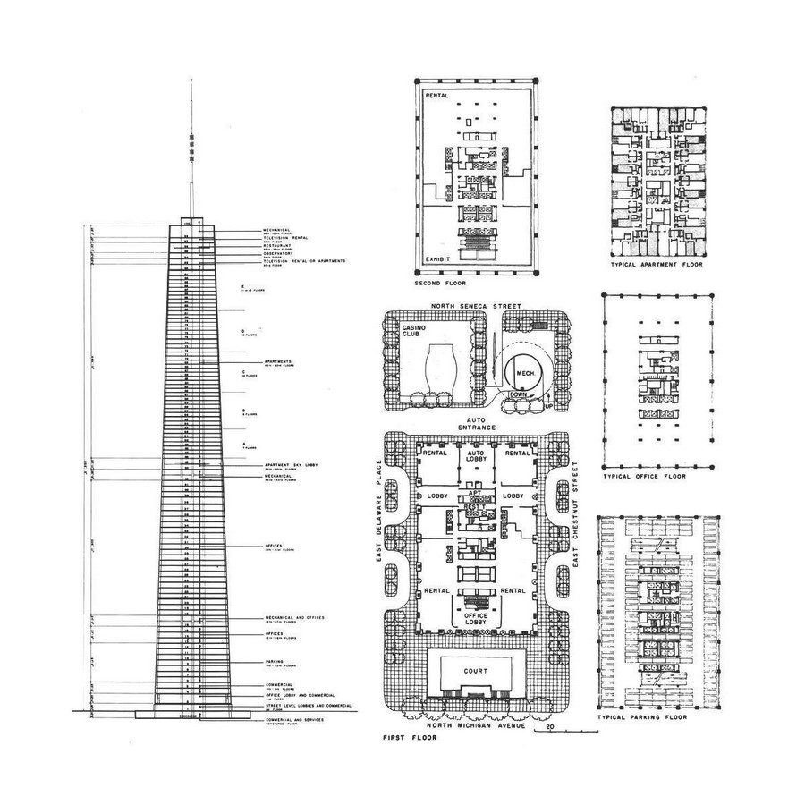 The power of collaborations in the architecture industry - Sheet5