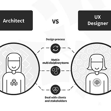 Adapting UI/UX Principles to Architectural Design Software - RTF ...