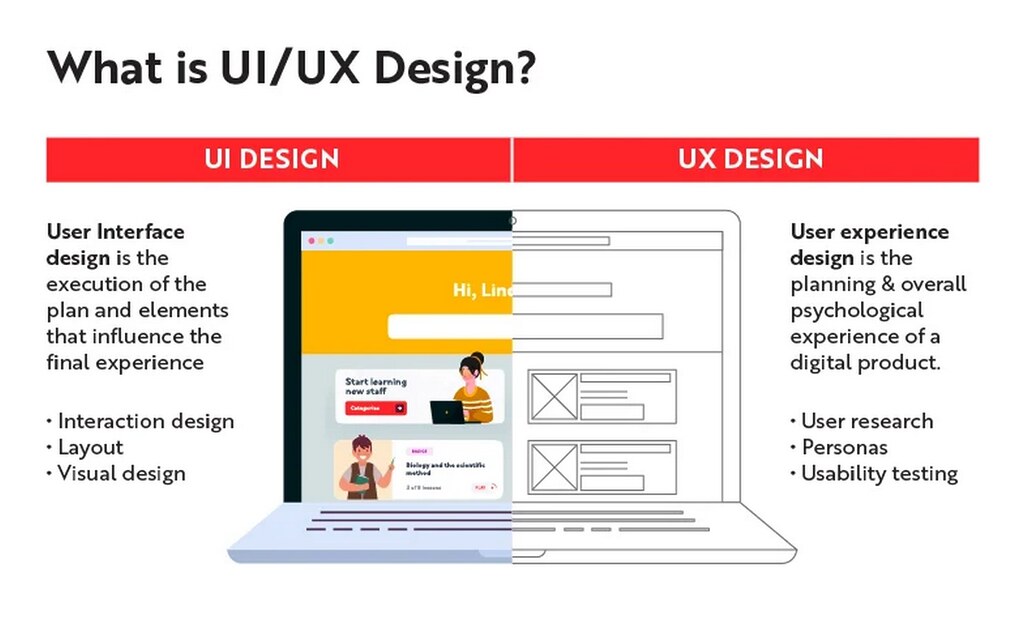 Adapting UI/UX Principles to Architectural Design Software - RTF ...