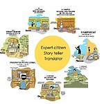 Topophilia and Quality of Life-Sheet12
