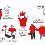 The Impact of Multidisciplinary Collaboration in Design Education-Sheet1