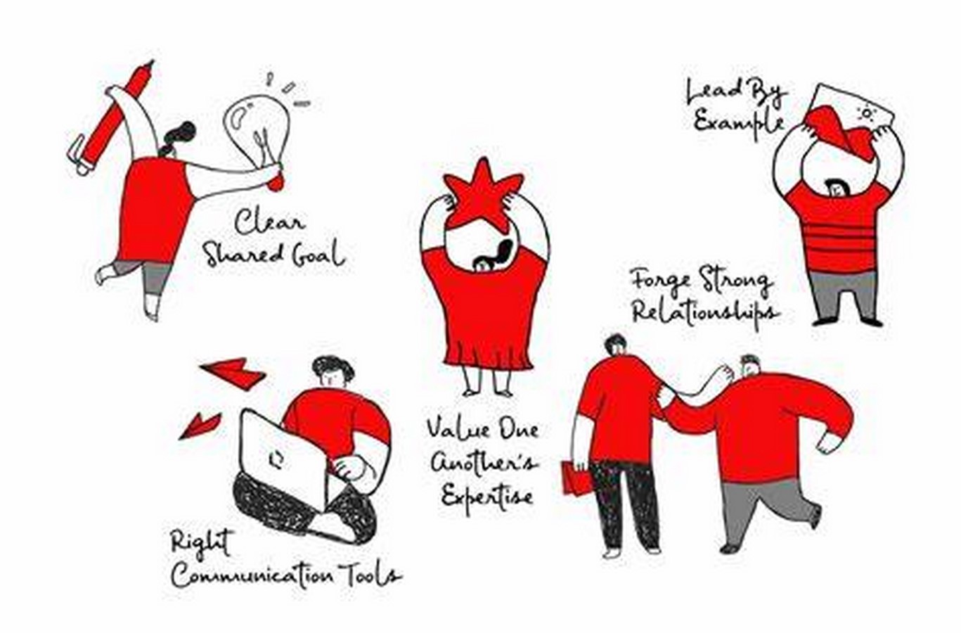 The Impact of Multidisciplinary Collaboration in Design Education-Sheet1