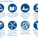 Heritage Conservation Through UNESCO's World Heritage and Intangible Cultural Heritage Convention-Sheet3