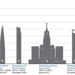 10 Things you did not know about Skyscrapers-Sheet1
