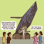 The Architectural Lens Shifting Perspectives and Profound Realizations-Sheet1