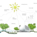 Unveiling Architectural Insights: Lessons from the Design School-Sheet2