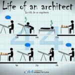 Architecture ‘life’ of our times-Sheet2