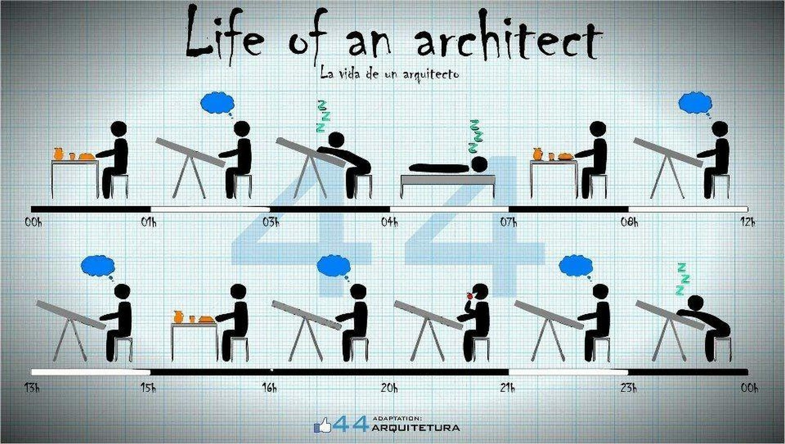 Architecture ‘life’ of our times-Sheet2