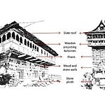 India Noteworthy Vernacular Buildings-Sheet4