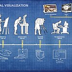 The Evolving Role of Technology in Everyday Architecture-Sheet2