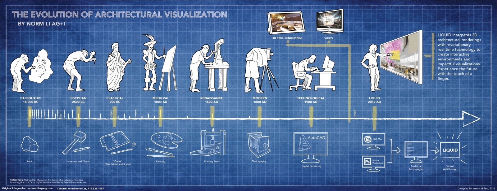 The Evolving Role of Technology in Everyday Architecture-Sheet2