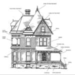 Victorian Style Houses in 19th Century (America)-Sheet3