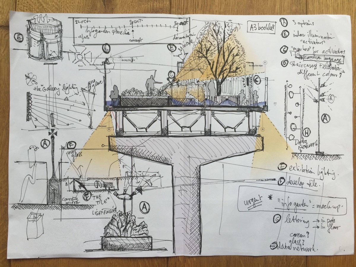 Urban parks projects everyone should know-Sheet3