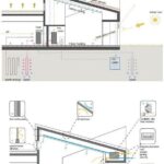 Strategies for a Secure Work Environment-Sheet1