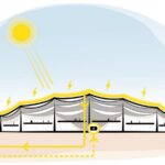 Architecture Trends: Integration of renewable energy sources (sustainable design)-Sheet2
