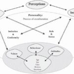 The Psychological Impact of Vernacular Architecture-Sheet4