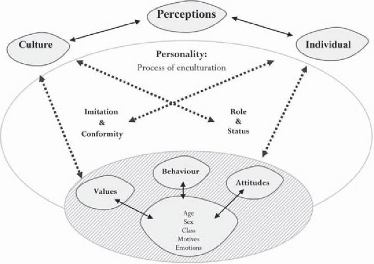 The Psychological Impact of Vernacular Architecture-Sheet4