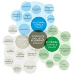 Harmonizing Spaces Exploring the Essence of Holistic Design in Architecture-Sheet2