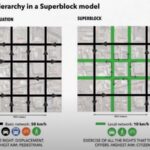 Urban design Crafting Sustainable & Livable cities-Sheet3