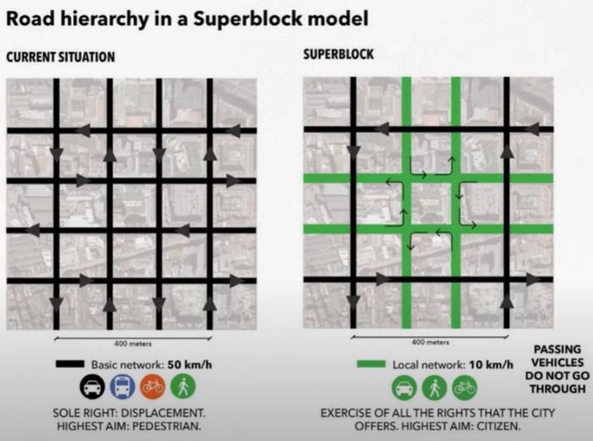 Urban design Crafting Sustainable & Livable cities-Sheet3