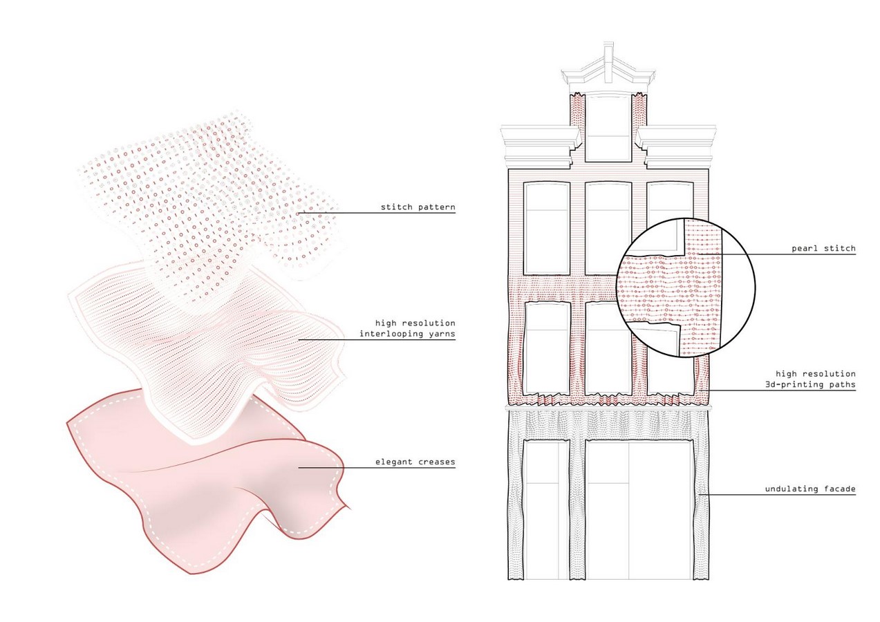 Designing for the Future 3D Printing and Digital Innovation in Architecture-Sheet2