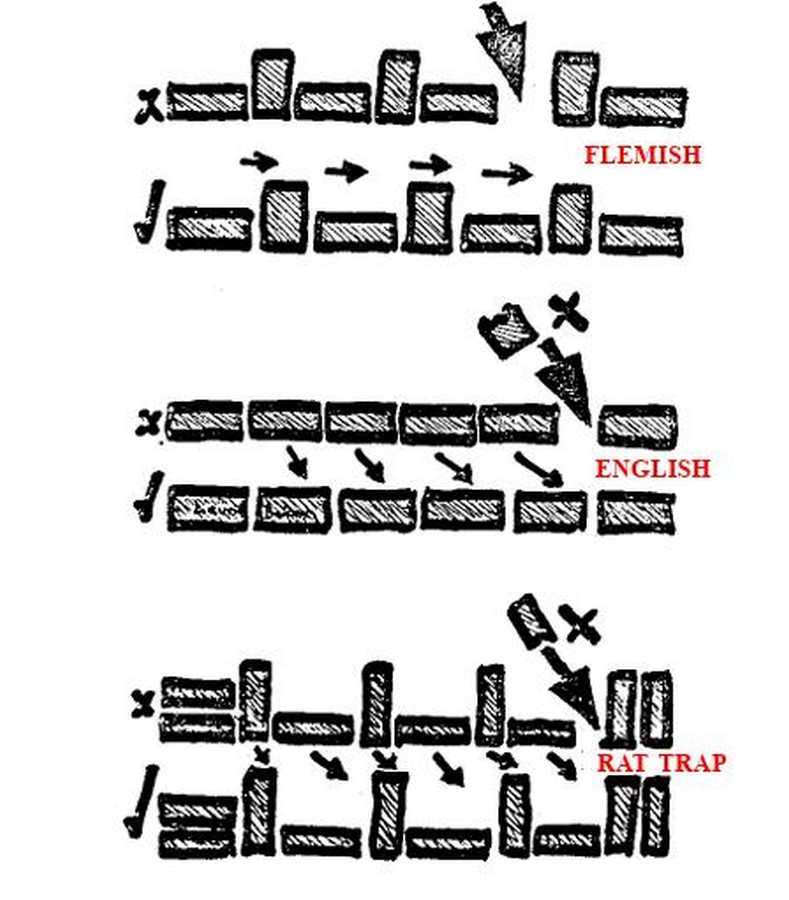 Book in Focus A Manual of cost cut for strong acceptable housing by Laurie Baker-Sheet3