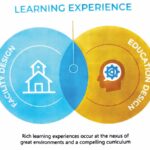 Book in Focus: Learning By Design: Live, play, engage, create by Prakash Nair & Roni Zimmer with Dr. Richard F. Elmore-Sheet2