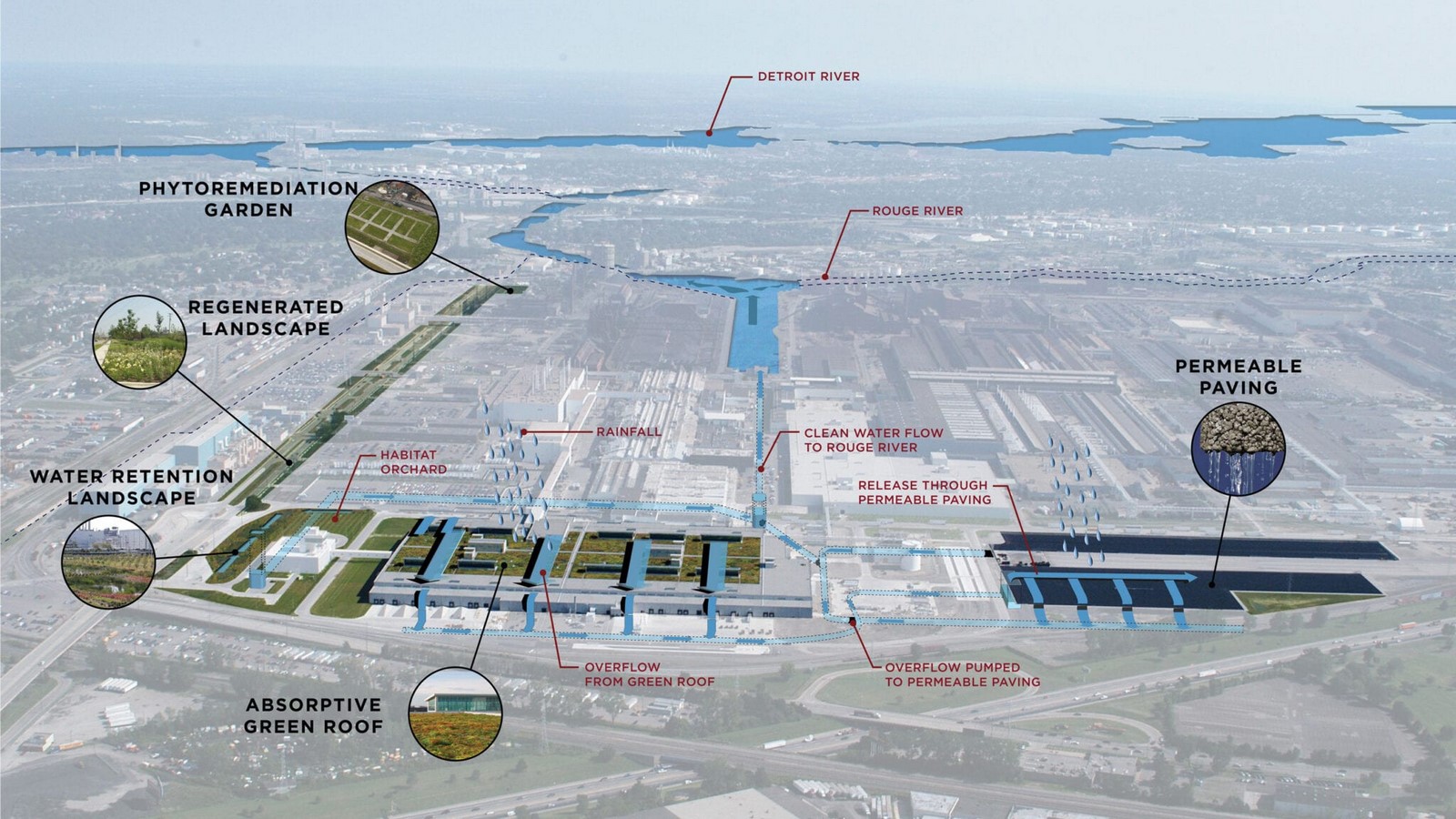 Architects and Sustainability William McDonough-Sheet10