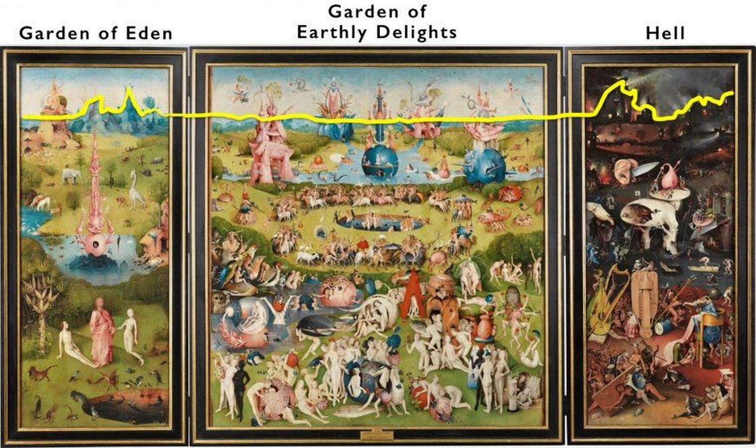 Story behind the Art The Garden of Earthly Delights by Hieronymus Bosch-Sheet1