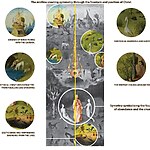 Story behind the Art The Garden of Earthly Delights by Hieronymus Bosch-Sheet4