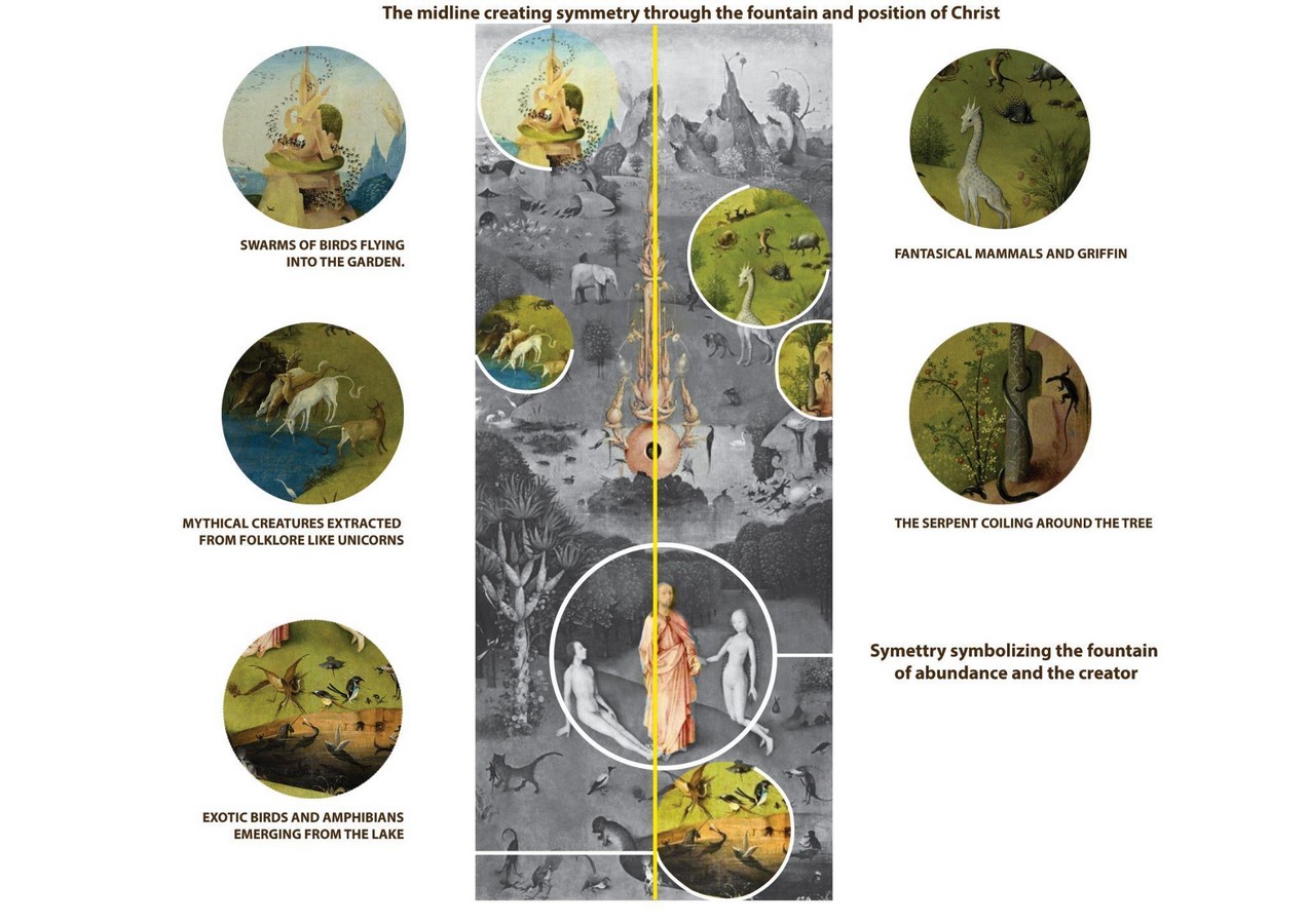 Story behind the Art The Garden of Earthly Delights by Hieronymus Bosch-Sheet4