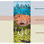 Story behind the Art The Garden of Earthly Delights by Hieronymus Bosch-Sheet5