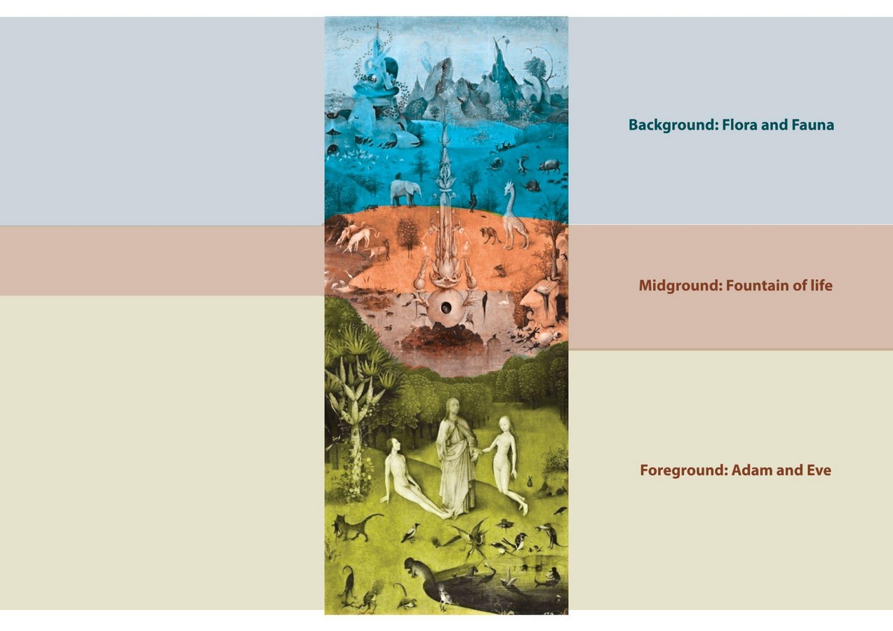 Story behind the Art The Garden of Earthly Delights by Hieronymus Bosch-Sheet5