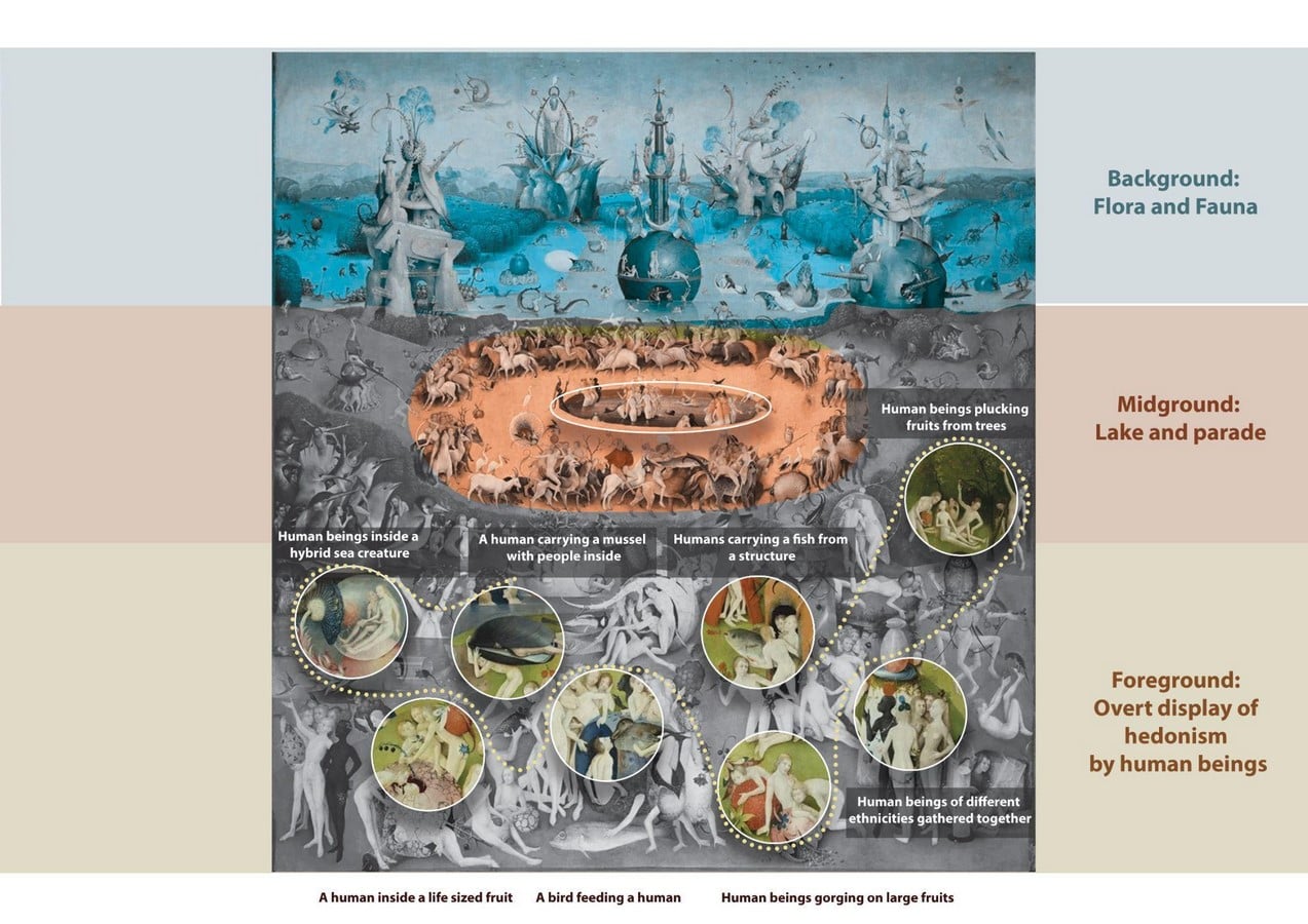Story behind the Art The Garden of Earthly Delights by Hieronymus Bosch-Sheet9