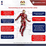 Designing with Emerging Technologies and Smart Materials-Sheet3
