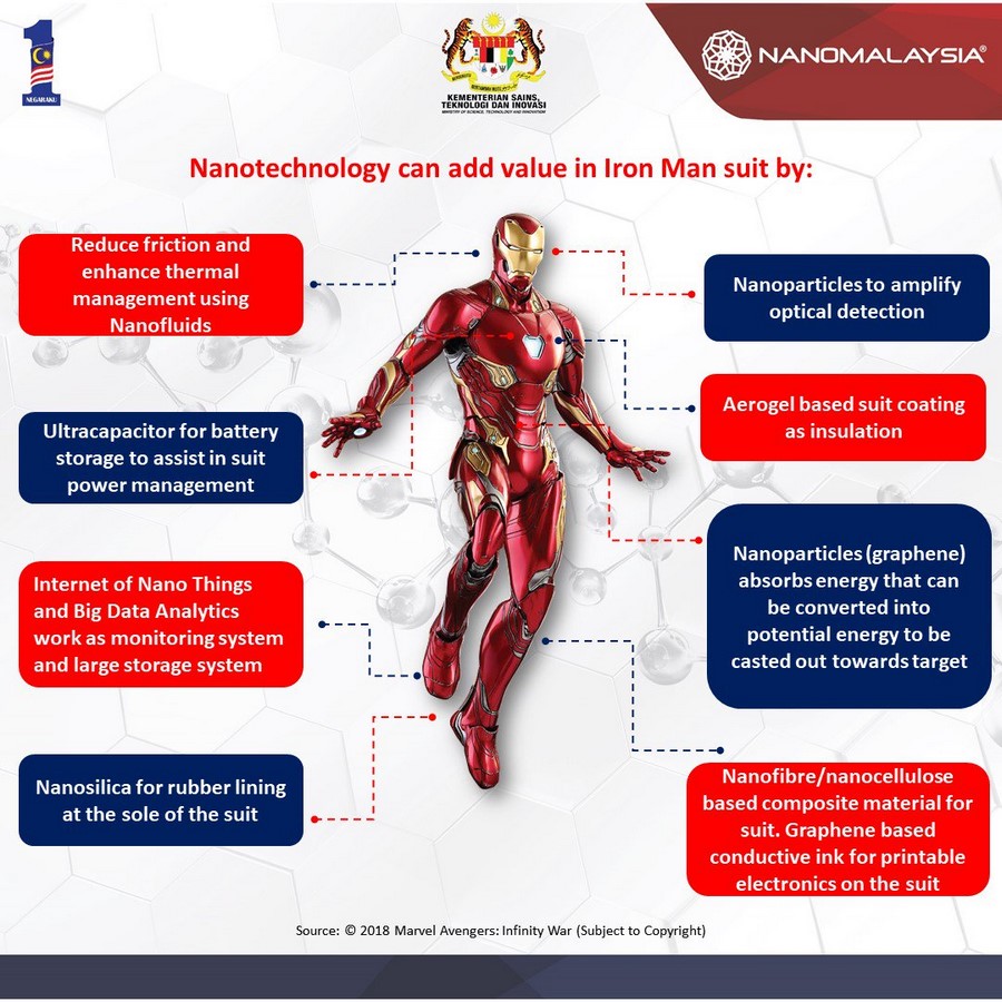 Designing with Emerging Technologies and Smart Materials-Sheet3
