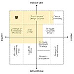 Designing for Social Impact-Sheet1