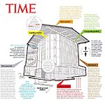 Designing for Social Impact-Sheet10