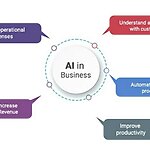 Emerging Trends in Professional Networking-Sheet4