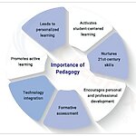 An overview of Game Pedagogy-sHEET2