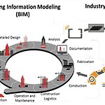 Best Practices for Implementing BIM and Digital Innovation Technologies-Sheet1