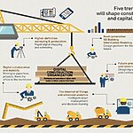 Best Practices for Implementing BIM and Digital Innovation Technologies-Sheet2